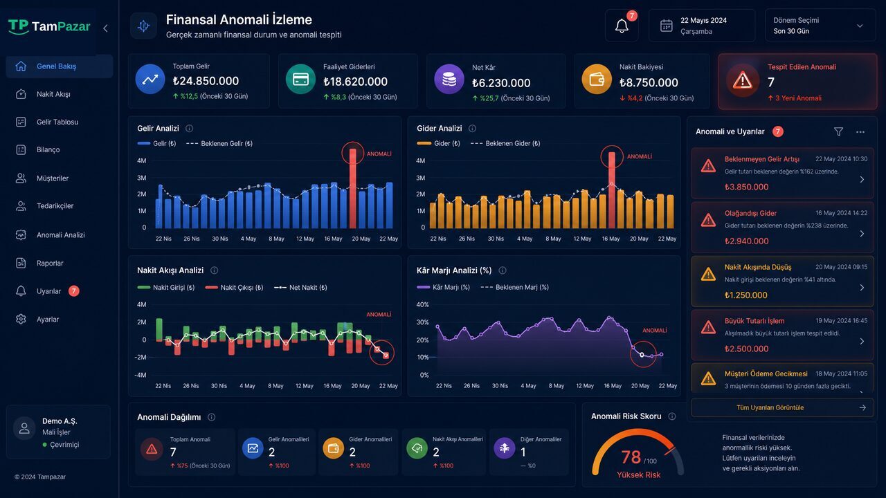 TamPazar Anomali & Uyarı Sistemi: Satıcılar İçin Finansal Riskleri Anında Yakalayın
