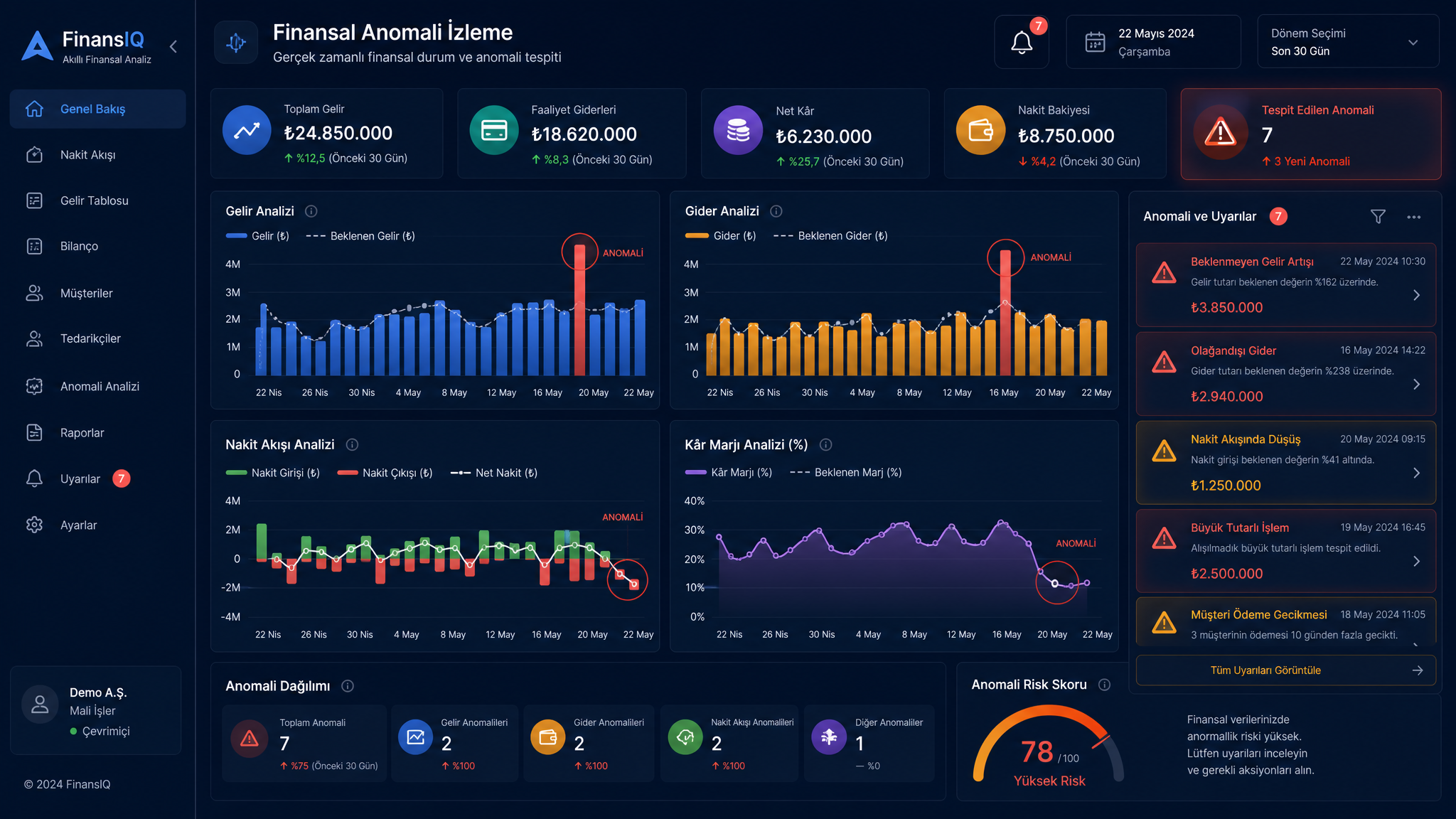 Anomali & Uyarı Sistemi: Finansal Riskleri Anında Yakalayın