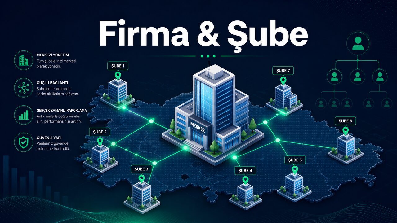 Firma ve Şube Yönetimi — Çoklu Şube ve Firma Yapınızı Merkezi Yönetin