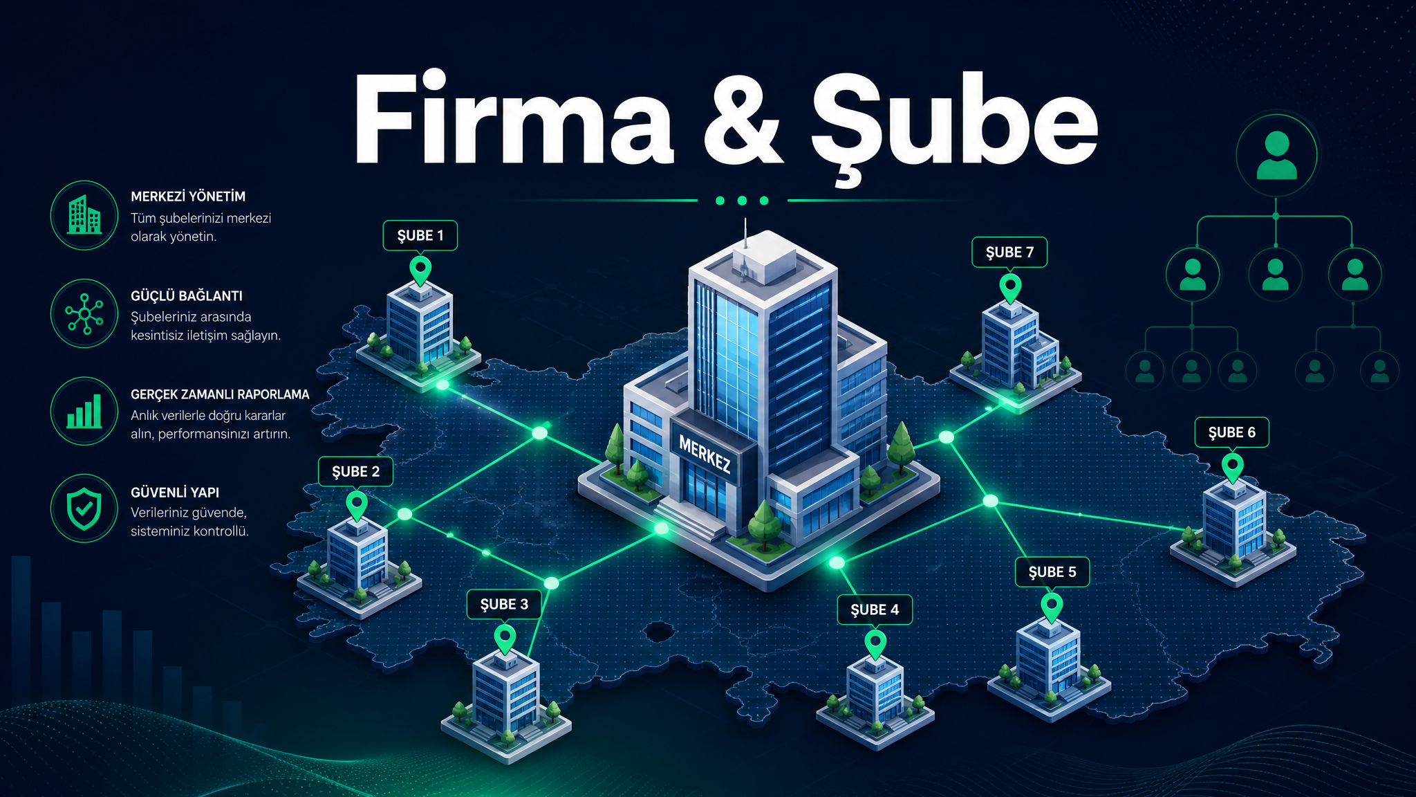 Firma ve Şube Yönetimi — Çoklu Şube ve Firma Yapınızı Merkezi Yönetin
