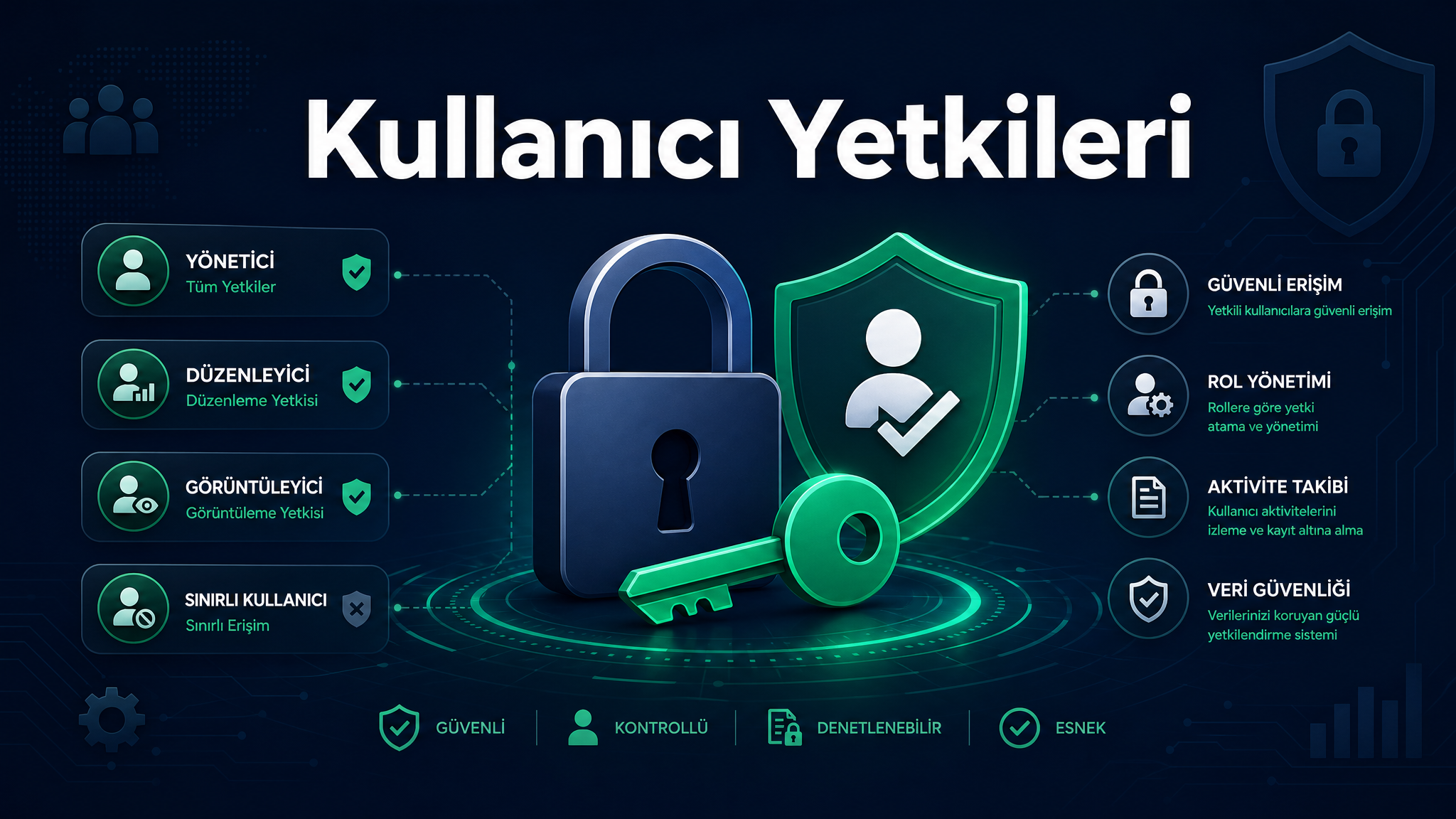 Kullanıcı Yetkileri — Ekip Üyelerine Doğru Erişim Seviyelerini Verin